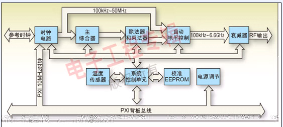ͼ1NI˾PXI-565xϵƵźŷԭͼ