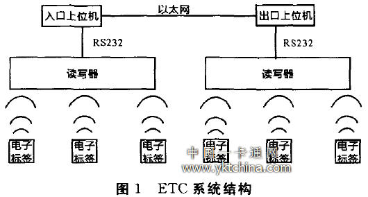 ETC ϵͳṹ