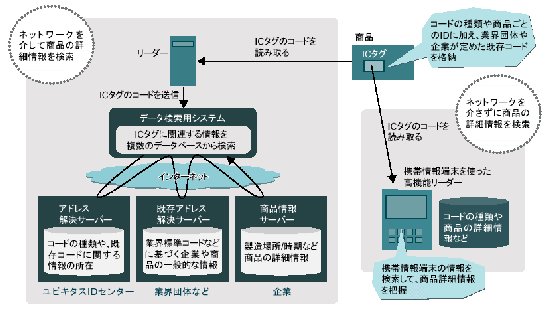 RFID/Aӱǩ/Ŀ/ICǩʵ׼Ȼ(
