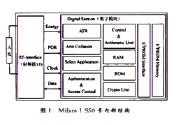 Mifare 1S50RFIDоƬڲṹ