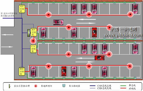 ڲCAN-bus ߼ṹͼ 