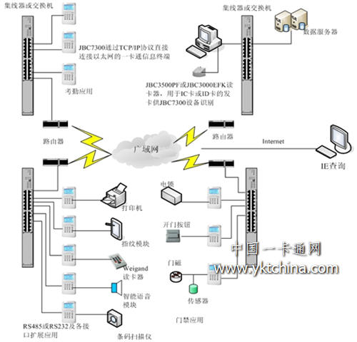 JBC7300翼ڹ