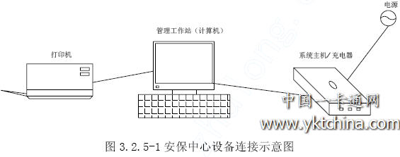 豸ʾͼ