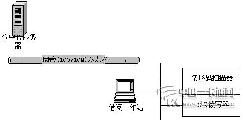 ͼϵͳṹʾͼ