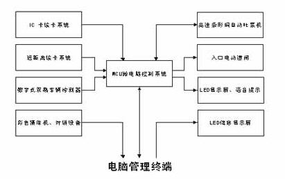  ڿ豸ԭͼ