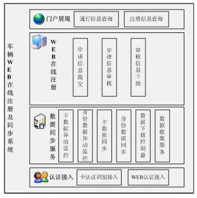 WEBעἰͬϵͳ 