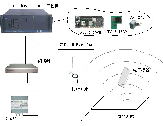 II-C24D22ػԶʶϵͳ