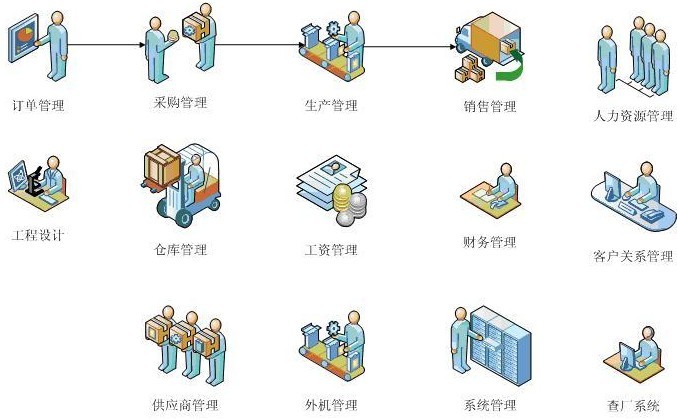 OnlineERP ϵͳ