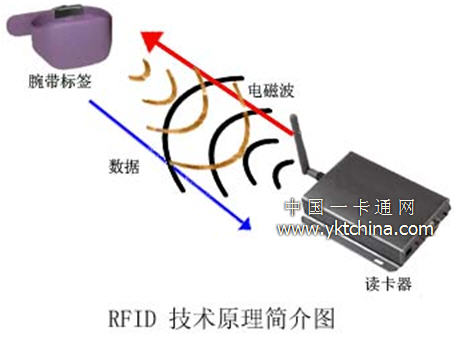 RFIDԭͼ