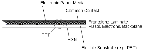 “ֽӡˢ”e-paperֽżǰհ