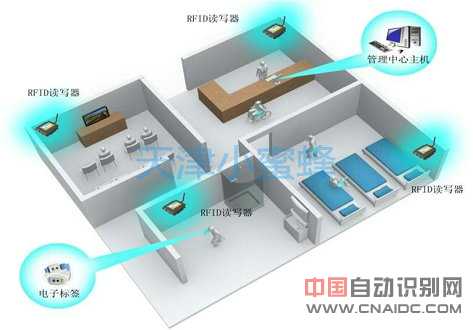RFID С۷ 022-27430664 RFIDԺϵͳеӦ RFID