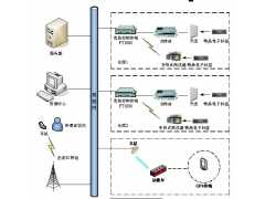   RFID ִ