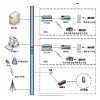  RFID RFIDֿ