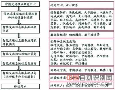 谁来分享智慧城市2万亿投资·第二篇
