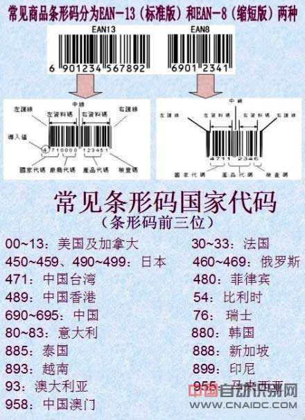 一张图教您读懂食品包装上的条形码