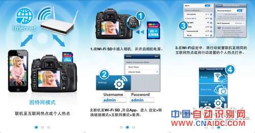 无线对决 五款WIFI无线存储卡横向评测