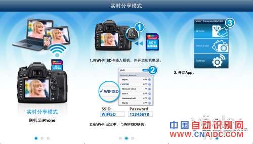 ߶Ծ WIFIߴ洢