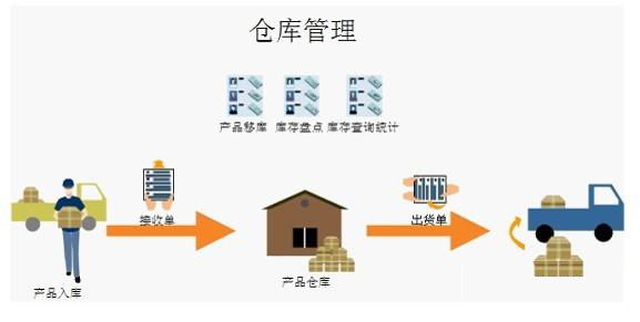 KS-I管理系统
