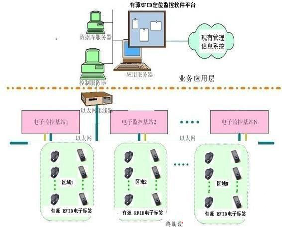 老年公寓RFID定位识别系统设计