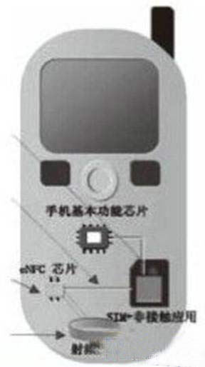 基于RFID手机智能卡设计