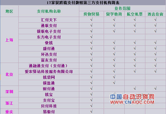 跨境支付