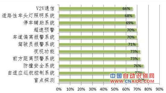 表二.jpg 中国车联网产业政策与趋势性研究分析