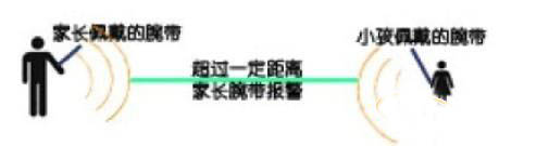 游乐园场馆内游客定位系统方案(无线RFID定位)