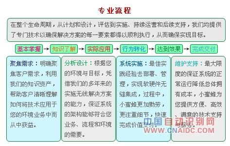 RFID服装仓库管理解决方案 RFID专业流程 RFID服装管理软件 小蜜蜂生命周期管理