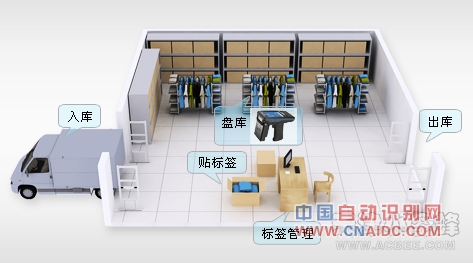 RFID服装仓库管理系统 RFID仓库管理 RFID应用于服装行业 天津小蜜蜂RFID
