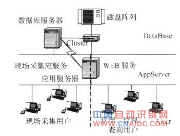 RFID在汽车物流监控与生产管理中的应用
