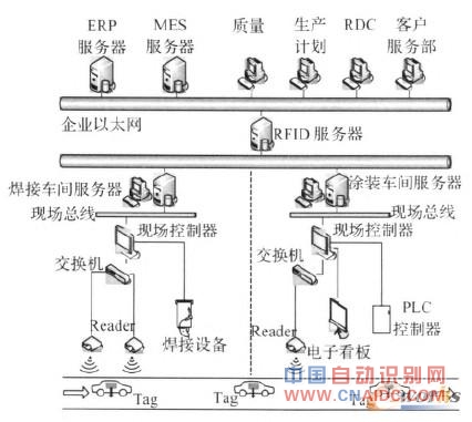 RFID系统网络拓tl、图 RFID系统网络拓tl、图