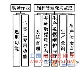 RFID系统功能结构图 RFID系统功能结构图