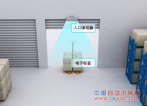 RFIDֿ ̲ݲֿ RFIDֿ ֿܲ ֿ