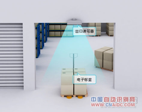 RFIDֿ ̲ݲֿ RFIDֿ ֿܲ ֿ