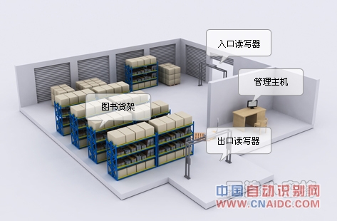 小蜜蜂图书仓库系统解决方案 RFID仓库管理 图书仓库 智能仓库 RFID仓库 仓库管理