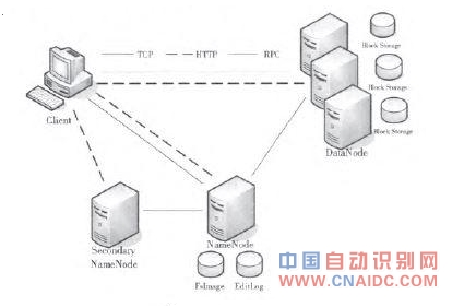 云存储文件系统对比