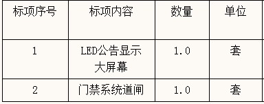 台州市中级人民法院门禁系统道闸的竞争性谈判公告
