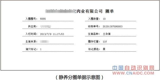 (静养分圈单据示意图)