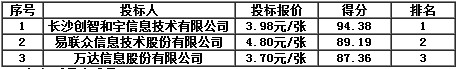 邵阳市社会保障卡数据采集及发行服务项目中标公告