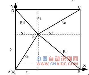 ZigBee϶λϵͳ