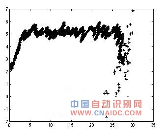 ZigBee϶λϵͳ
