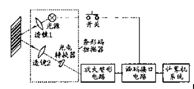 条码的识别原理