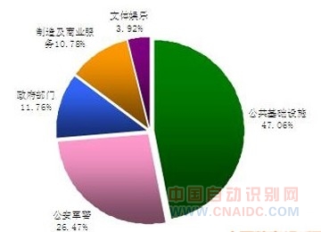 ͼ12012LCDĻƴϵͳڸӦ÷ͼλ%