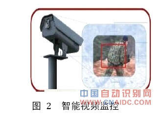 智能视频监控