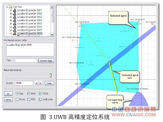 UWB高精度定位系统