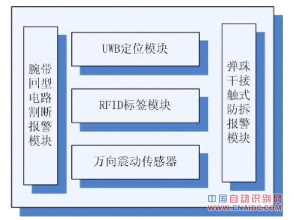 服刑犯人腕带标签设计