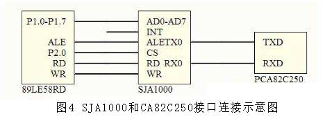 CAN2.4GRFIDշϵͳ