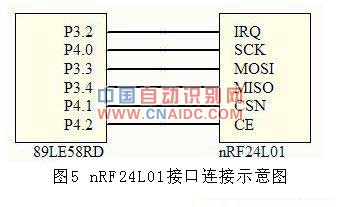 CAN2.4GRFIDշϵͳ