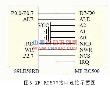 CAN2.4GRFIDշϵͳ