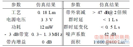 FBDDA噪声特性